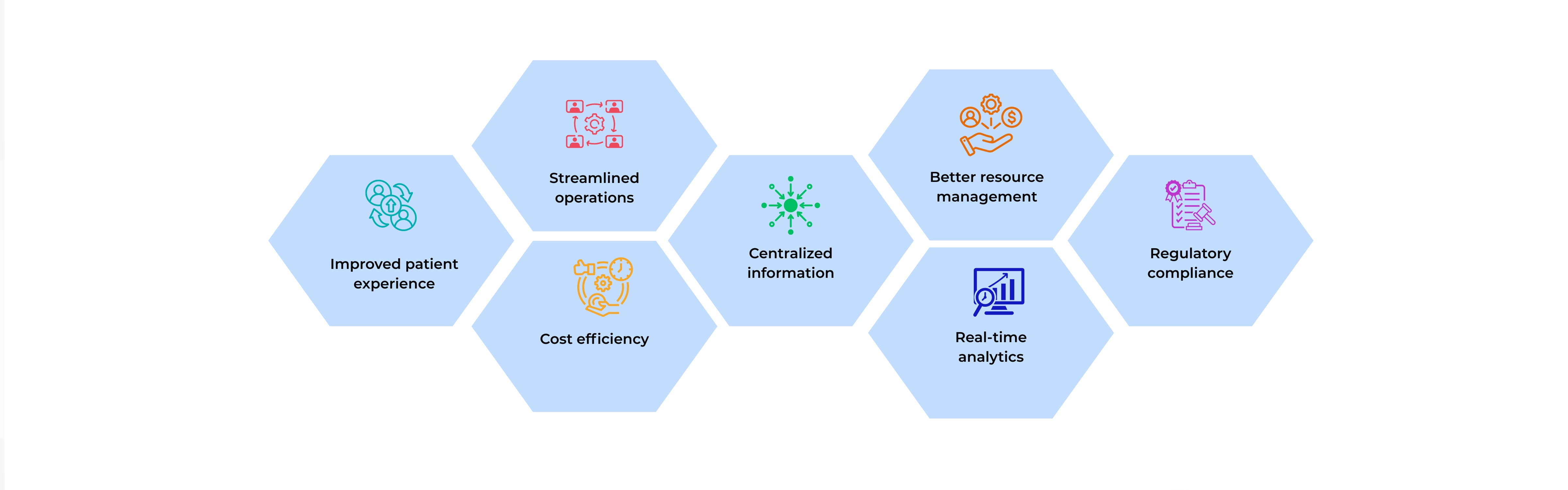 Specialty Surgical Center