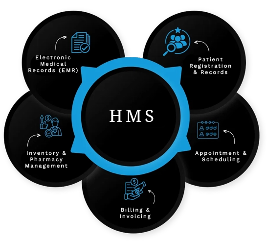 HRMS