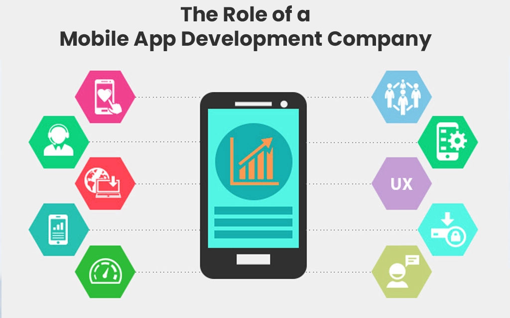 Why Your Business Needs a Mobile App Development Company