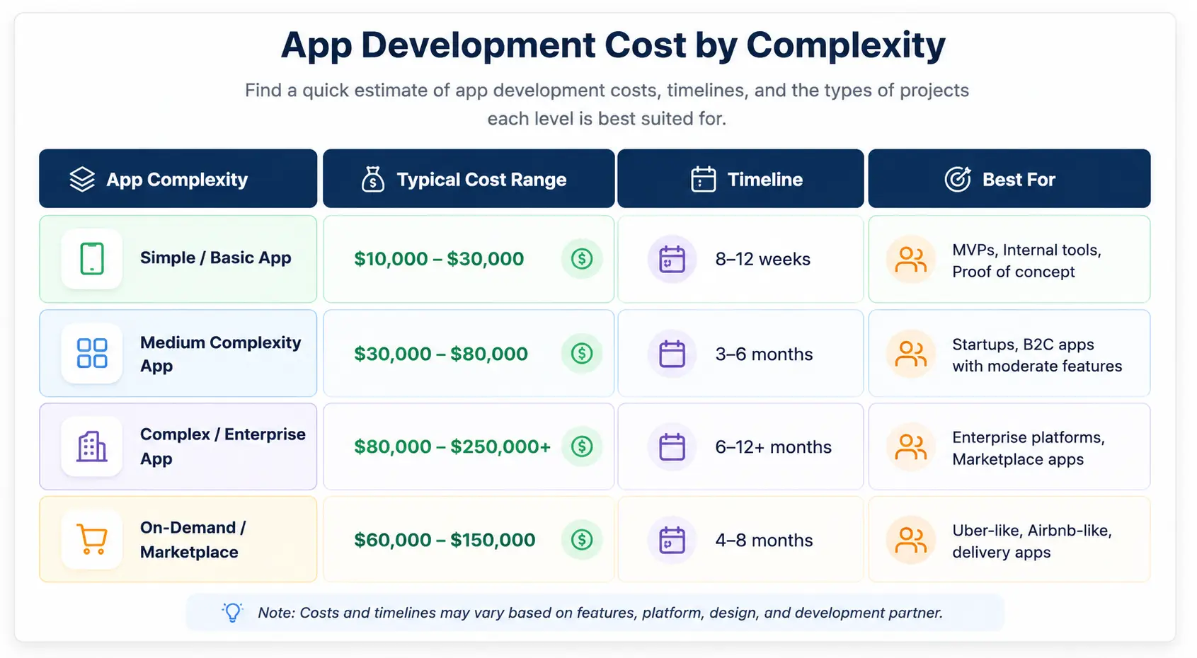 Mobile App Development Services Guide